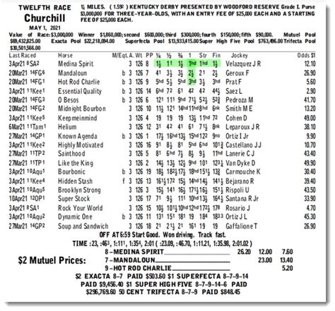 2021 kentucky derby results chart